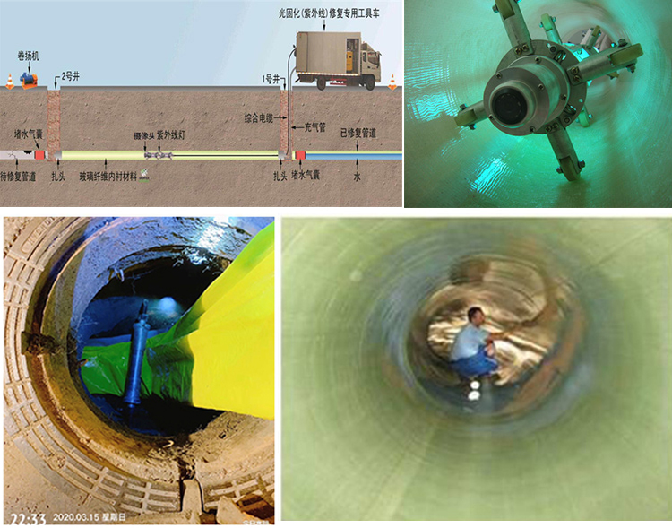 遂溪UV-CIPP内衬修复