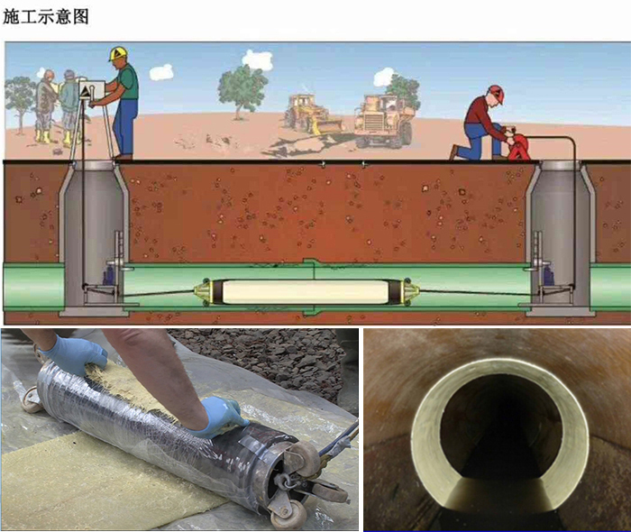 遂溪管道局部点状修复